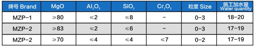 爐底搗打料 爐底搗打料