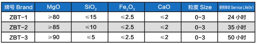 輕質(zhì)涂抹料 輕質(zhì)涂抹料