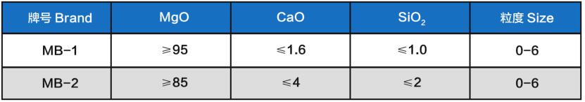 搗打料批發(fā) 搗打料批發(fā)